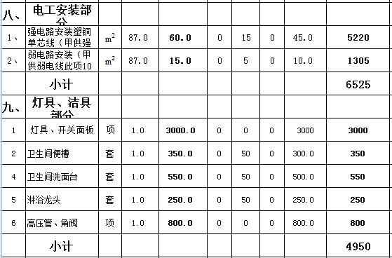 燈具潔具安裝工程