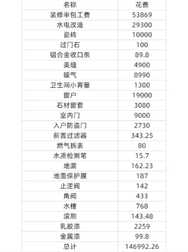 100平半包裝修費用清單