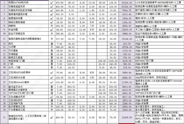 ktv装修价格预算表