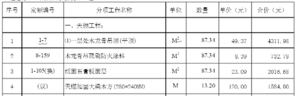 茶樓裝修預(yù)算