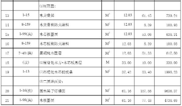 茶樓裝修預(yù)算