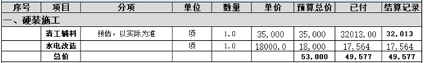 硬裝施工費用