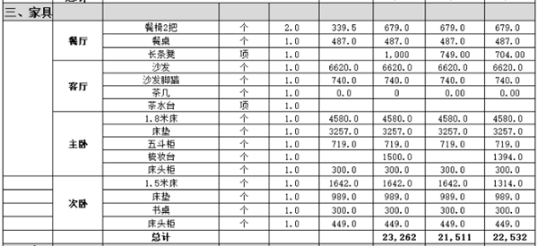 家具費用清單
