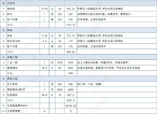 家裝報(bào)價(jià)明細(xì)表