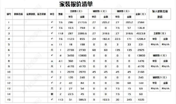 家裝報(bào)價(jià)單的組成