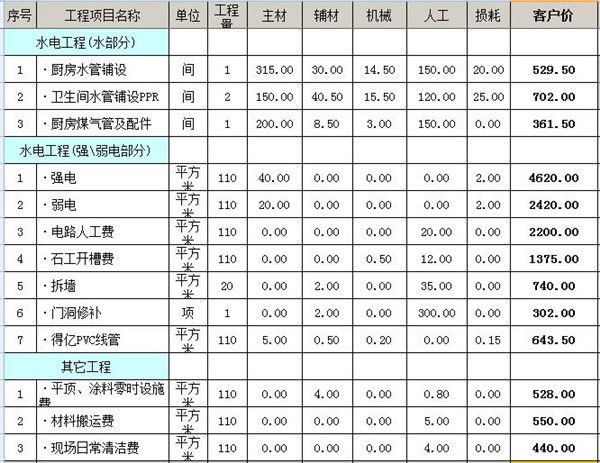 水電及其他工程