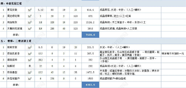 二樓過道工程