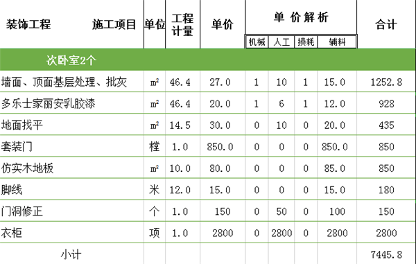 次臥裝修工程