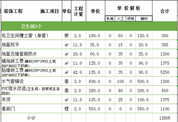 衛(wèi)生間裝修工程