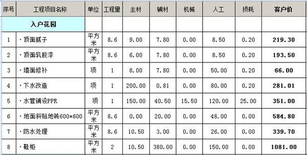 入戶花園裝修工程