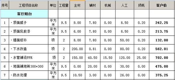 客廳陽臺(tái)裝修工程