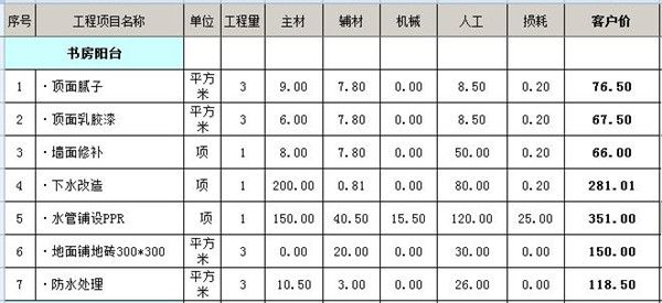 書房陽臺(tái)裝修工程