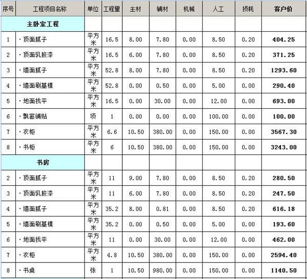 主臥+書房裝修工程