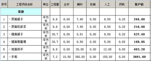 客臥裝修工程