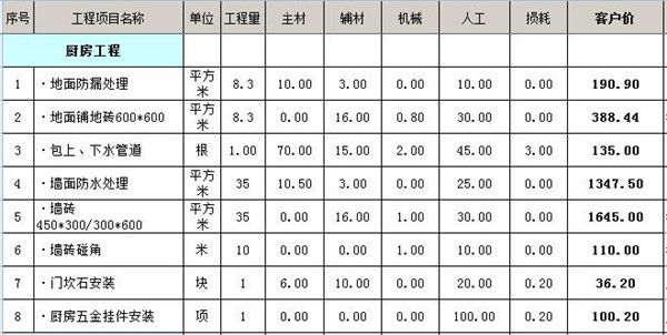 廚房裝修工程