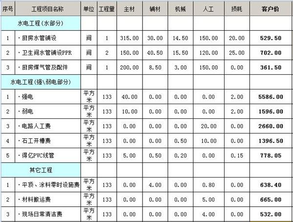其他裝修工程