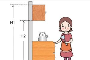 10個裝修重點