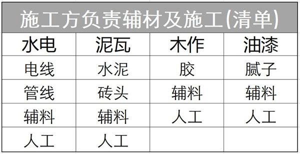 裝修半包材料清單