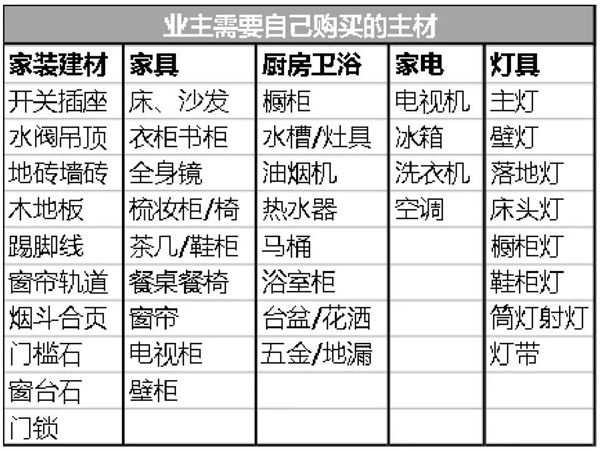 裝修半包材料