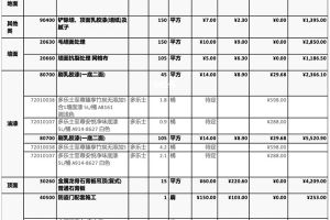 100米房子装修预算