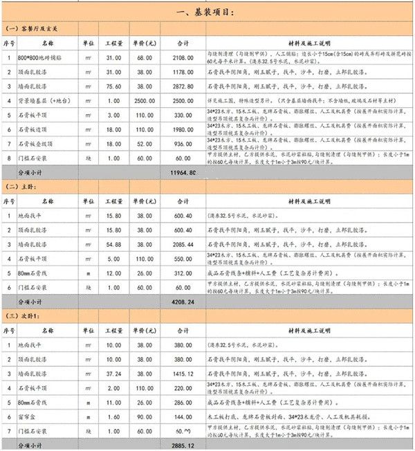 基裝項目價格