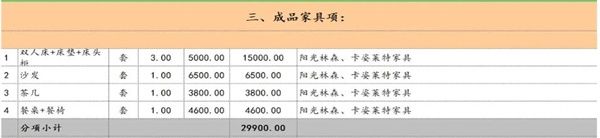 成品家具價格