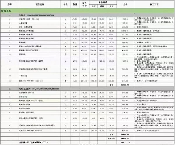 包间A区装饰工程