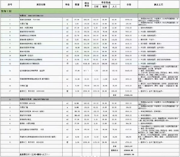 包间C区装饰工程