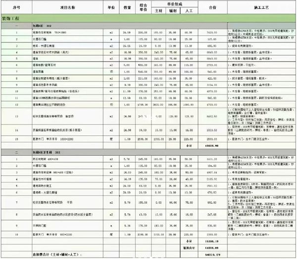 包间D区装饰工程