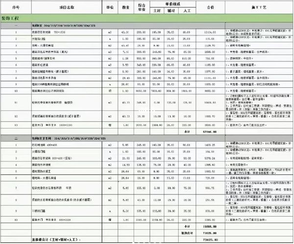 包间E区装饰工程