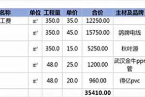 150平方米装修预算表明细