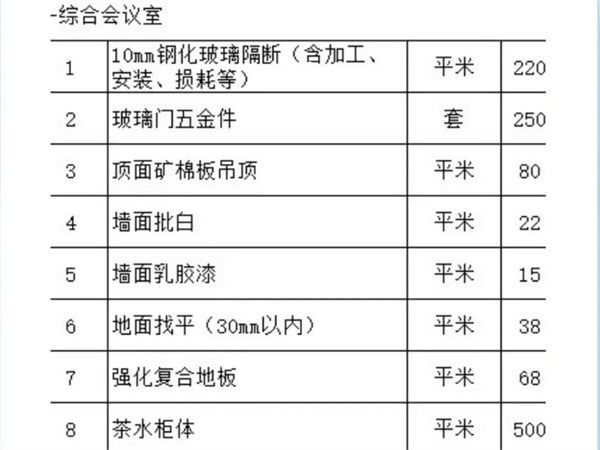 綜合會議室裝修工程