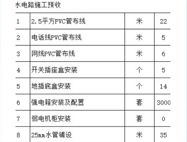 水電路施工預(yù)收