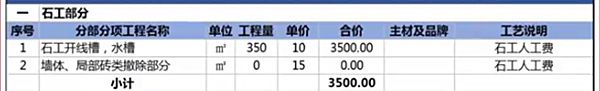 石工部分預(yù)算