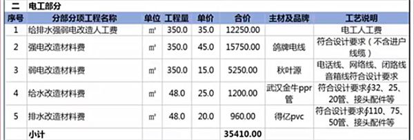 電工部分預(yù)算