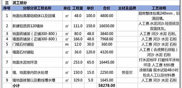 泥工部分預(yù)算