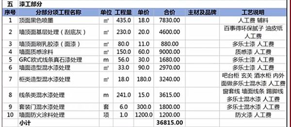 漆工部分預(yù)算