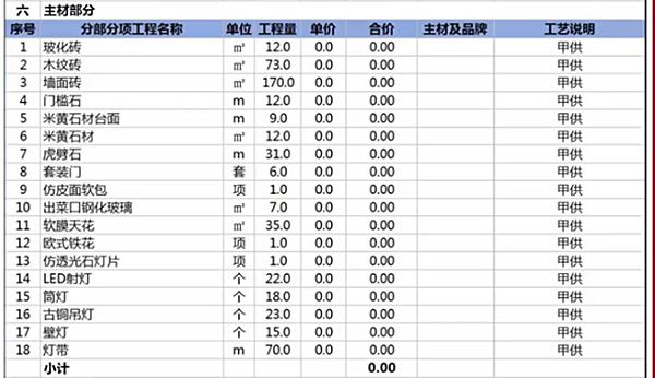 主材部分預(yù)算