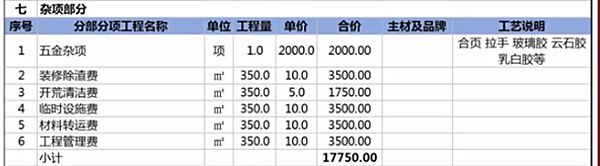 雜項(xiàng)部分預(yù)算