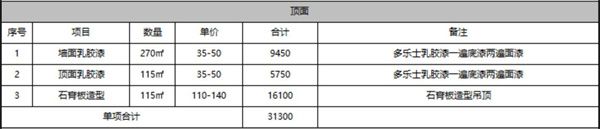 頂面裝修工程