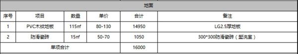 地面裝修工程