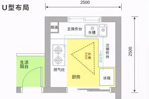 南寧經(jīng)濟(jì)適用房