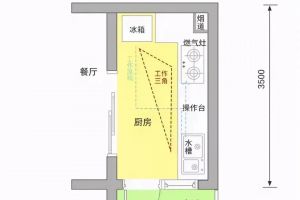 南寧經(jīng)濟(jì)適用房