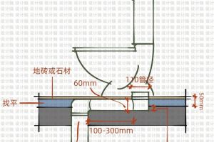 马桶能移位吗