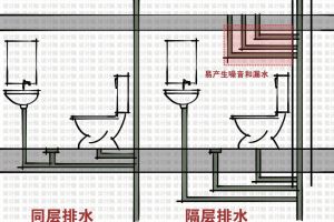 衛(wèi)生間移位到廚房位置