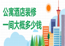 公寓酒店裝修一間大概多少錢,公寓酒店裝修價(jià)格
