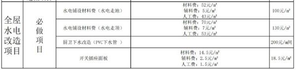 全屋水電改造項目