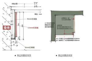 家装吊顶俗称双眼皮