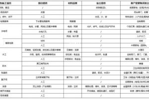 上海半包装修多少钱一平方