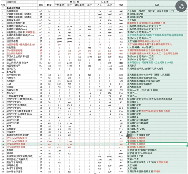 復(fù)式裝修報(bào)價(jià)明細(xì)表